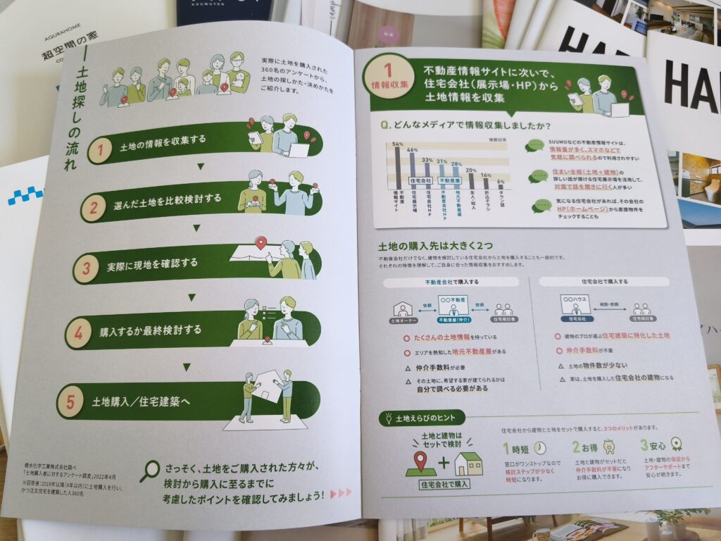 タウンライフの家づくりの土地探しの資料